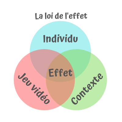 loi_effet_jeu